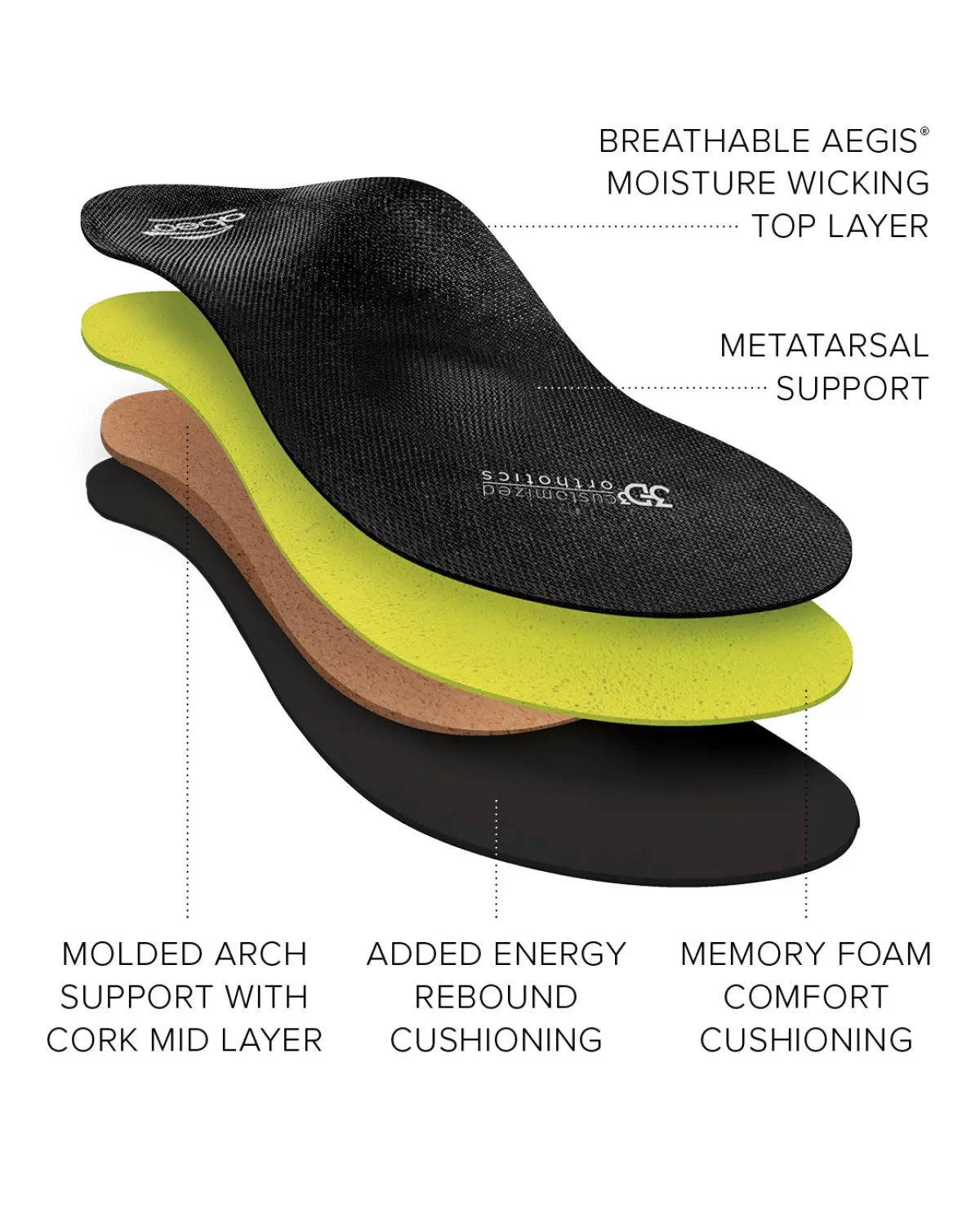 Hot Premium Orthotic Mens Metatarsal Men